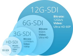 12g-sdi