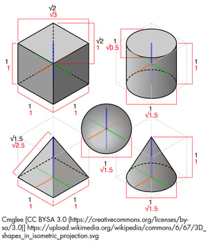 3d blog4 copy