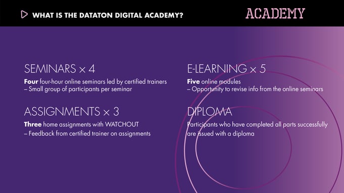 Digital academy training