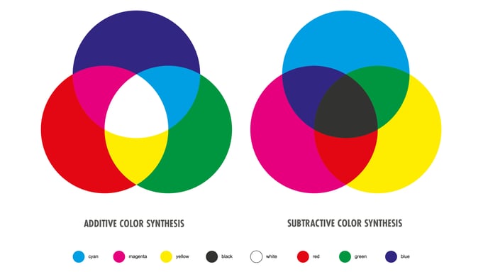 wallpapers Additive And Subtractive Color Mixing Is Known As the science of color and light